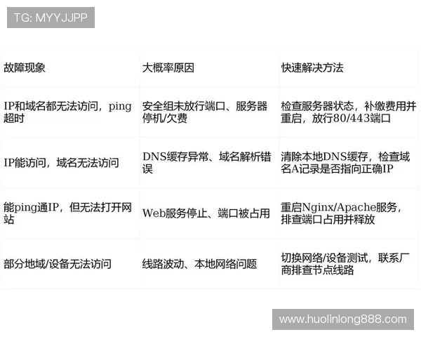 开云在线登录官网登录流程全面解析与常见故障排查方法