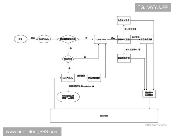 开云真人版全站登录新用户注册流程详细流程说明
