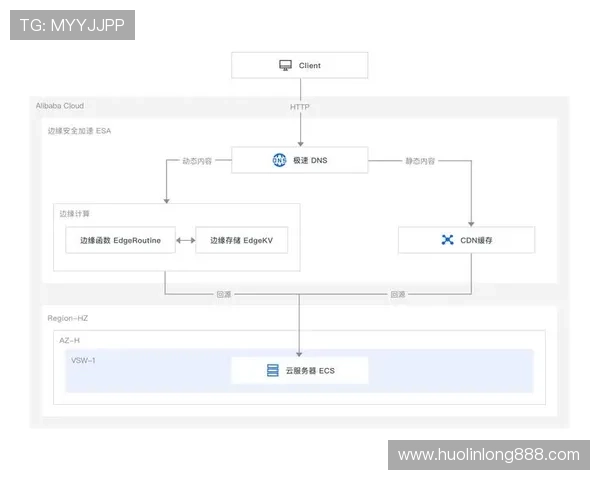 掌握开云官方网站入口访问技巧，详细流程帮助您顺利进入官方网站