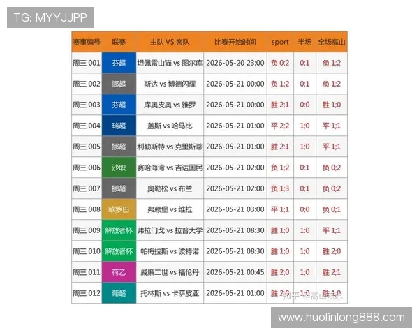 足球竞彩结果最新分析与预测，帮助玩家精准把握比赛走向提升中奖率